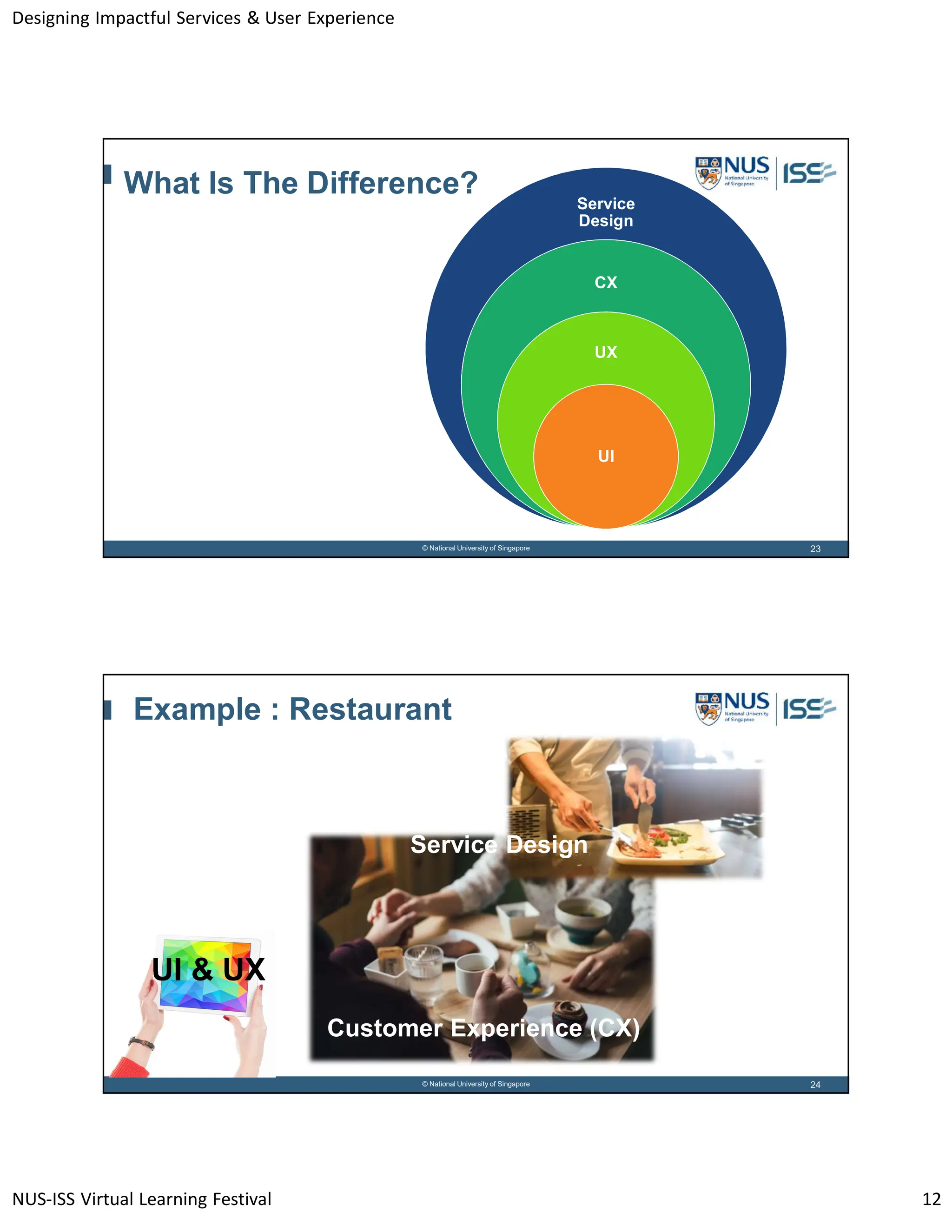 Designing Impactful Services & User Experience
NUS-ISS Virtual Learning Festival 12
23
© National University of Singapore
Service
Design
CX
UX
UI
What Is The Difference?
24
© National University of Singapore
Example : Restaurant
UI & UX
Customer Experience (CX)
Service Design
 