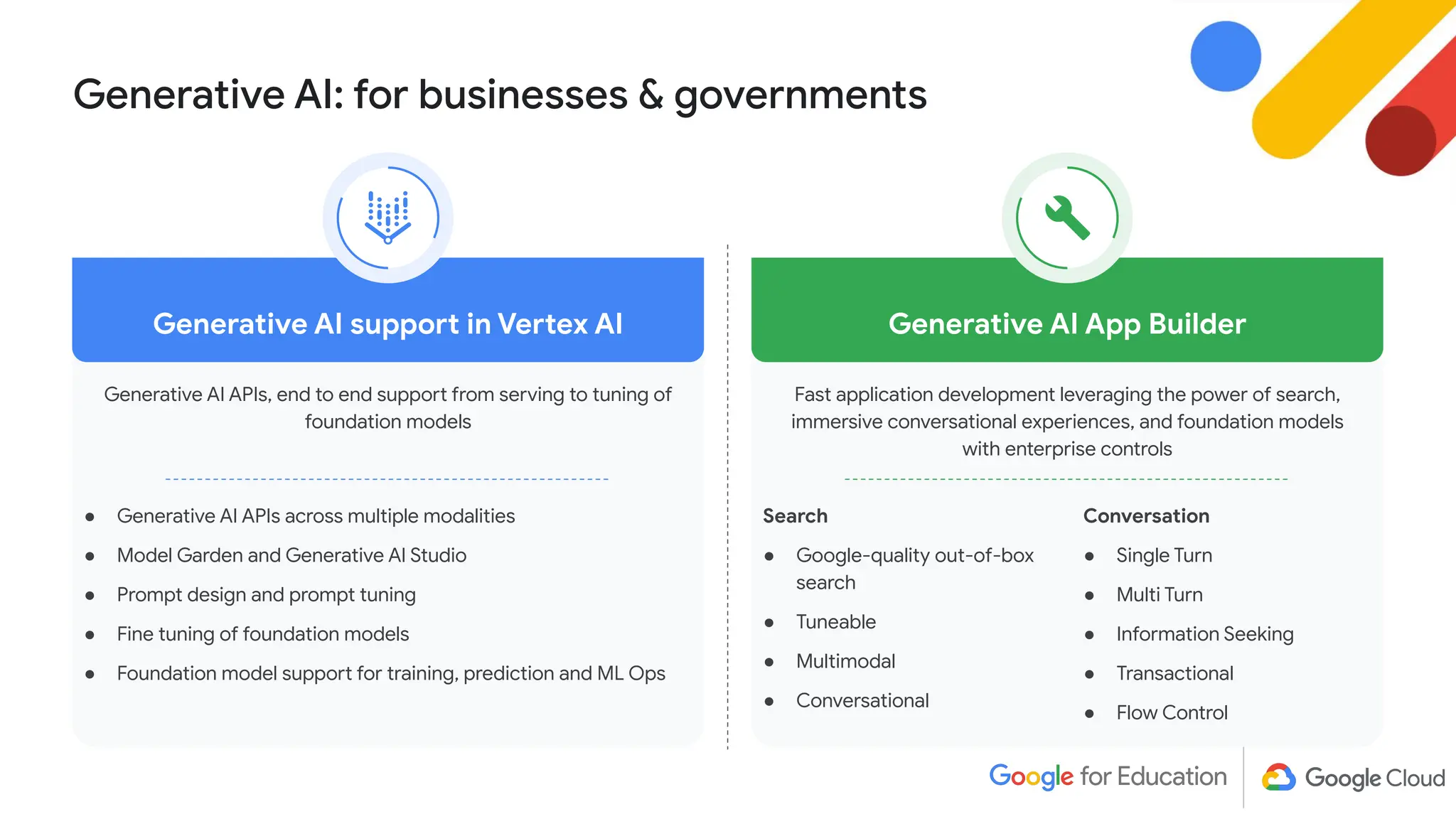 Generative AI: for businesses & governments
Generative AI support in Vertex AI
Generative AI APIs, end to end support from serving to tuning of
foundation models
● Generative AI APIs across multiple modalities
● Model Garden and Generative AI Studio
● Prompt design and prompt tuning
● Fine tuning of foundation models
● Foundation model support for training, prediction and ML Ops
Generative AI App Builder
Fast application development leveraging the power of search,
immersive conversational experiences, and foundation models
with enterprise controls
Search
● Google-quality out-of-box
search
● Tuneable
● Multimodal
● Conversational
Conversation
● Single Turn
● Multi Turn
● Information Seeking
● Transactional
● Flow Control
 