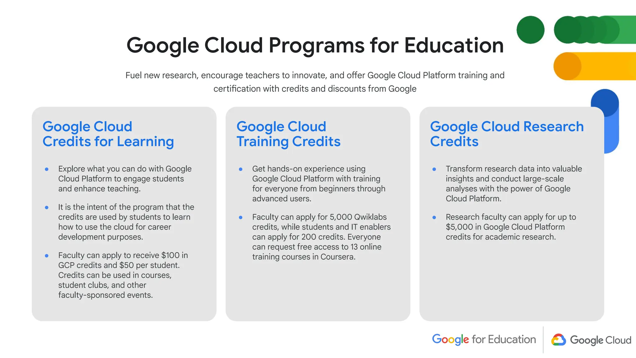● Explore what you can do with Google
Cloud Platform to engage students
and enhance teaching.
● It is the intent of the program that the
credits are used by students to learn
how to use the cloud for career
development purposes.
● Faculty can apply to receive $100 in
GCP credits and $50 per student.
Credits can be used in courses,
student clubs, and other
faculty-sponsored events.
Google Cloud
Credits for Learning
● Get hands-on experience using
Google Cloud Platform with training
for everyone from beginners through
advanced users.
● Faculty can apply for 5,000 Qwiklabs
credits, while students and IT enablers
can apply for 200 credits. Everyone
can request free access to 13 online
training courses in Coursera.
Google Cloud
Training Credits
● Transform research data into valuable
insights and conduct large-scale
analyses with the power of Google
Cloud Platform.
● Research faculty can apply for up to
$5,000 in Google Cloud Platform
credits for academic research.
Google Cloud Research
Credits
Google Cloud Programs for Education
Fuel new research, encourage teachers to innovate, and offer Google Cloud Platform training and
certification with credits and discounts from Google
 