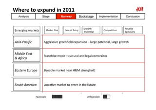 Where	
  to	
  expand	
  in	
  2011	
  
     Analysis                    Stage                     Runway                 ...