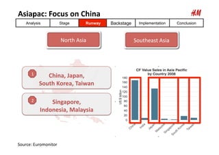 Asiapac:	
  Focus	
  on	
  China	
  
     Analysis                Stage          Runway   Backstage     Implementation    ...