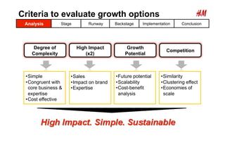Criteria to evaluate growth options
 Analysis        Stage       Runway      Backstage    Implementation     Conclusion


...