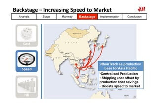 Backstage	
  –	
  Increasing	
  Speed	
  to	
  Market	
  
   Analysis      Stage      Runway   Backstage   Implementation ...