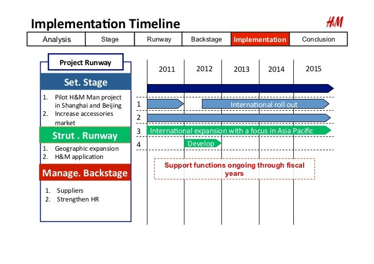 case competition slide deck under fontanacountryinn com case competition example