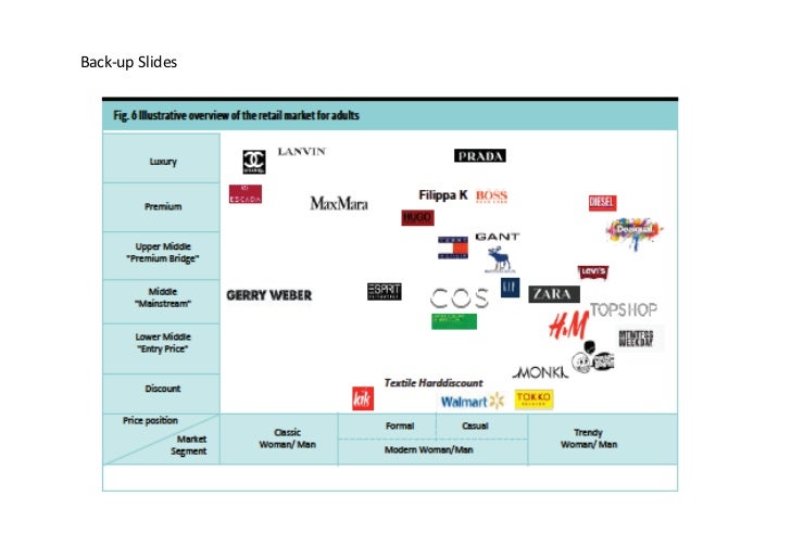 competition slide