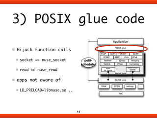 3) POSIX glue code 
Application 
POSIX glue 
TCP UDP DCCP SCTP 
ICMP ARP 
IPv6 IPv4 
Qdisc 
Netfilter Bridging 
Netlink 
I...