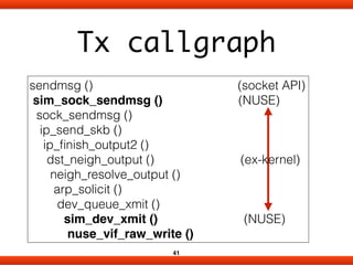 Tx callgraph 
sendmsg () (socket API) 
sim_sock_sendmsg () (NUSE) 
sock_sendmsg () 
ip_send_skb () 
ip_finish_output2 () 
...