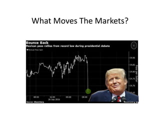 What Moves The Markets?
 