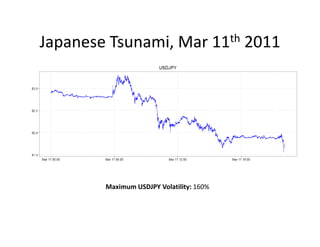 Japanese Tsunami, Mar 11th 2011
Maximum USDJPY Volatility: 160%
 