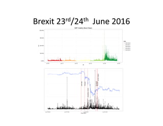 Brexit 23rd/24th June 2016
 