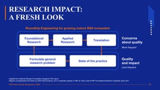 FSE New Faculty Symposium 2024
RESEARCH IMPACT:
A FRESH LOOK
Adapted from National Research Foundation Singapore FRC report.
Diagram conceptualized and drawn by Abhik Roychoudhury, but in a separate capacity in NRF as Team Lead of NRF Foundational Research Capability study 2021.
20
Formulate general
research problem
State of the practice
Foundational
Research
Applied
Research
Translation
Concerns
about quality
More frequent
Quality
and impact
Less frequent
Roundtrip Engineering for growing mature R&D ecosystem
 