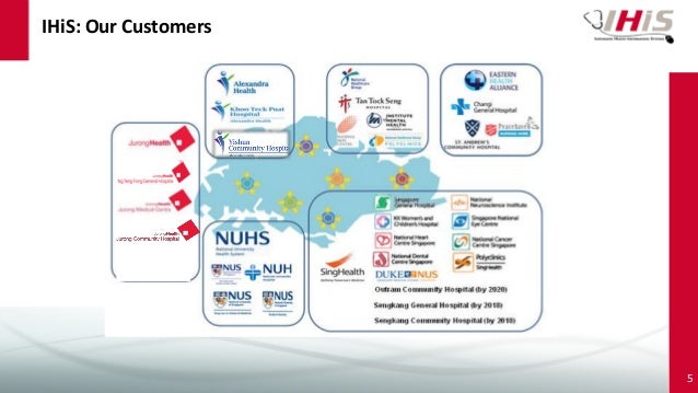 Singapore Healthcare Landscape - Analytics