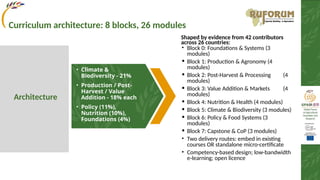 Shaped by evidence from 42 contributors
across 26 countries:
• Block 0: Foundations & Systems (3
modules)
• Block 1: Production & Agronomy (4
modules)
• Block 2: Post-Harvest & Processing (4
modules)
• Block 3: Value Addition & Markets (4
modules)
• Block 4: Nutrition & Health (4 modules)
• Block 5: Climate & Biodiversity (3 modules)
• Block 6: Policy & Food Systems (3
modules)
• Block 7: Capstone & CoP (3 modules)
• Two delivery routes: embed in existing
courses OR standalone micro-certificate
• Competency-based design; low-bandwidth
e-learning; open licence
• Climate &
Biodiversity - 21%
• Production / Post-
Harvest / Value
Addition - 18% each
• Policy (11%),
Nutrition (10%),
Foundations (4%)
Architecture
Curriculum architecture: 8 blocks, 26 modules
 
