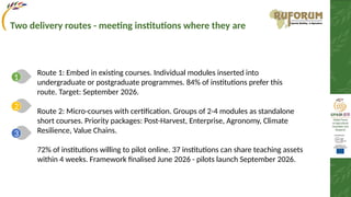 Route 1: Embed in existing courses. Individual modules inserted into
undergraduate or postgraduate programmes. 84% of institutions prefer this
route. Target: September 2026.
Route 2: Micro-courses with certification. Groups of 2-4 modules as standalone
short courses. Priority packages: Post-Harvest, Enterprise, Agronomy, Climate
Resilience, Value Chains.
72% of institutions willing to pilot online. 37 institutions can share teaching assets
within 4 weeks. Framework finalised June 2026 - pilots launch September 2026.
1
2
3
Two delivery routes - meeting institutions where they are
 