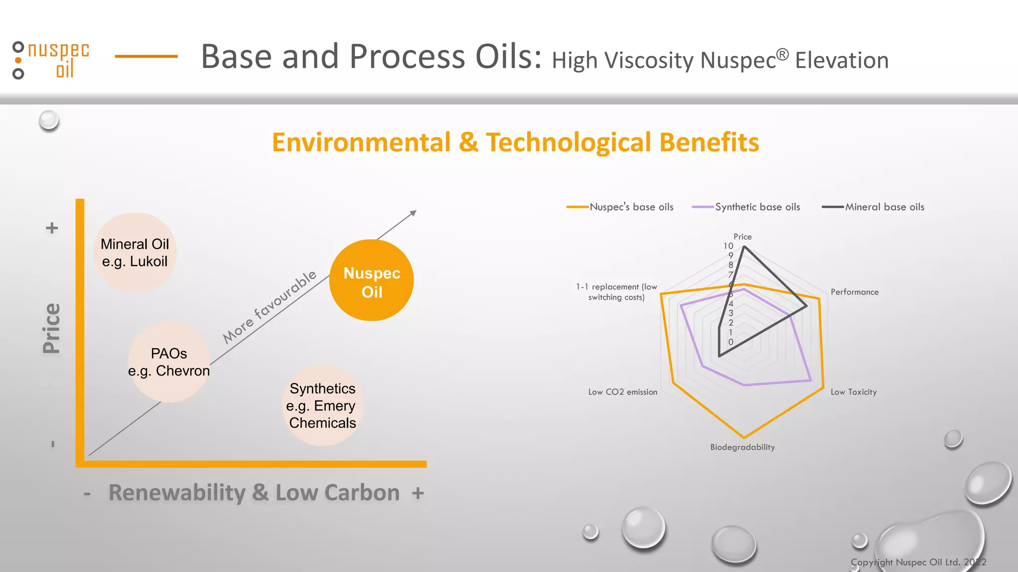 nuspec-oilpitch-deck-0423pdf-7-2048.jpg