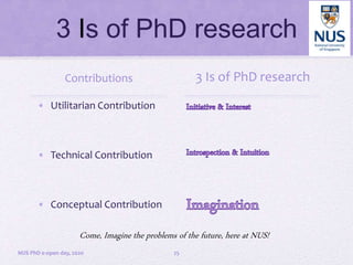 3 Is of PhD research
Contributions
• Utilitarian Contribution
• Technical Contribution
• Conceptual Contribution
3 Is of P...
