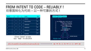 Agentic AI for Software: Lessons in Trust from AutoCodeRover | PDF