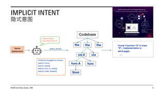 Agentic AI for Software: Lessons in Trust from AutoCodeRover | PDF