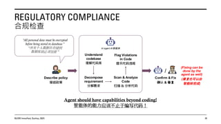 Agentic AI for Software: Lessons in Trust from AutoCodeRover | PDF