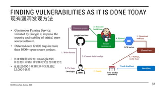 Agentic AI for Software: Lessons in Trust from AutoCodeRover | PDF