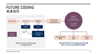 Agentic AI for Software: Lessons in Trust from AutoCodeRover | PDF