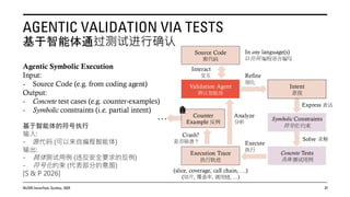 Agentic AI for Software: Lessons in Trust from AutoCodeRover | PDF