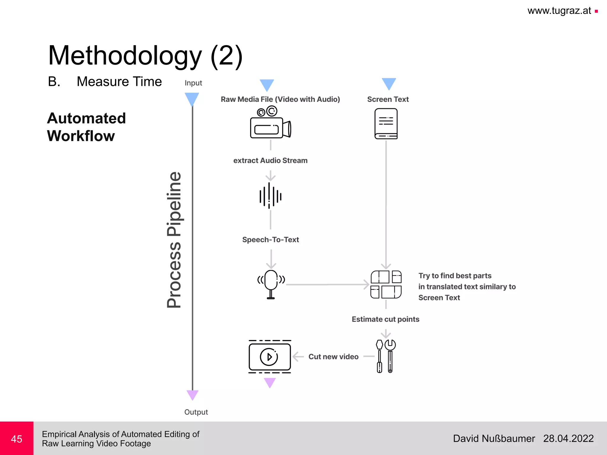 www.tugraz.at ■
28.04.2022
David Nußbaumer
Empirical Analysis of Automated Editing of
 
Raw Learning Video Footage
B. Measure Time
45
Methodology (2)
Automated
 
Workflow
 
