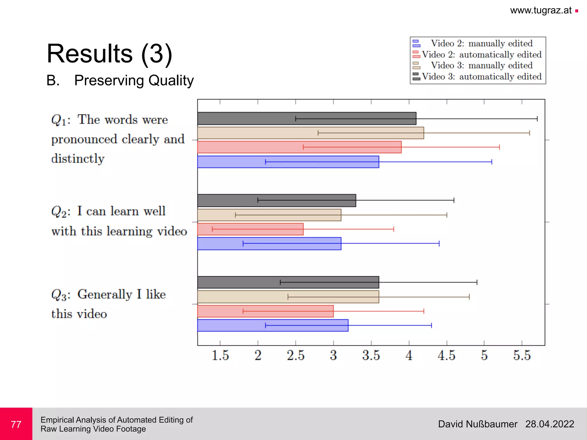 www.tugraz.at ■
28.04.2022
David Nußbaumer
Empirical Analysis of Automated Editing of
 
Raw Learning Video Footage
B. Preserving Quality
77
Results (3)
 