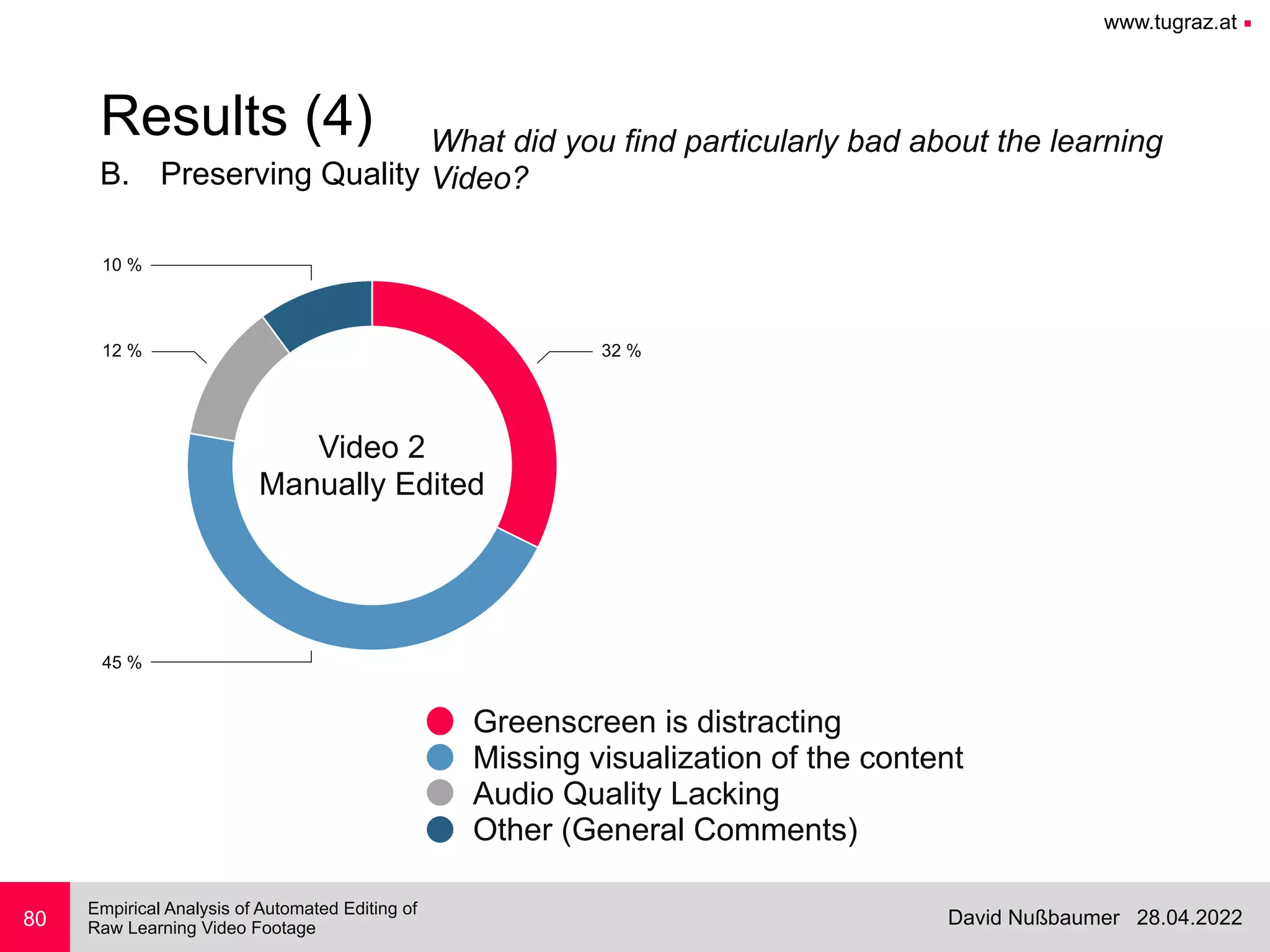 www.tugraz.at ■
28.04.2022
David Nußbaumer
Empirical Analysis of Automated Editing of
 
Raw Learning Video Footage
B. Preserving Quality
80
Results (4)
Video 2
Manually Edited
10 %
12 %
45 %
32 %
Greenscreen is distracting
Missing visualization of the content
Audio Quality Lacking
Other (General Comments)
What did you find particularly bad about the learning


Video?
 