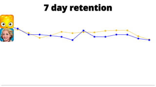 1. Why Focus on
Long Term Retention?
2. Prototyping
Long Term Retention
Prototyping for
Long Term Retention
Adam Telfer
 