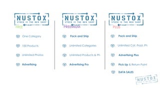 FREE PREEMIUM PLUS
One Category
100 Products
Unlimited Photos
Advertising
Unlimited Categories
Unlimited Products & Ph
Advertising Pro
Pack and Ship
Unlimited Cat, Prod ,Ph
Advertising Plus
Pack and Ship
Pick Up & Return Point
DATA SALES
 