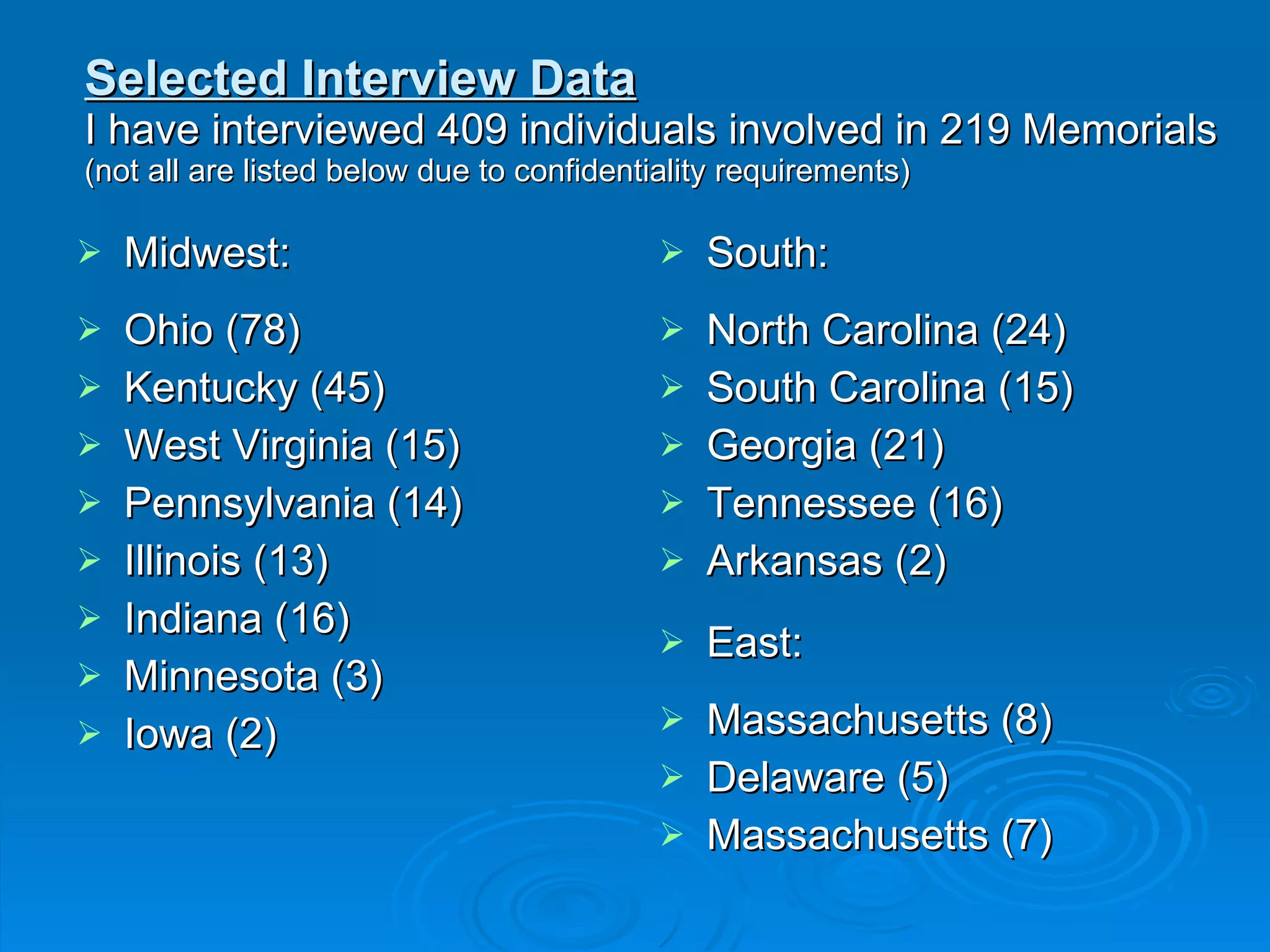 Selected Interview Data I have interviewed 409 individuals involved in 219 Memorials (not all are listed below due to confidentiality requirements) Midwest: Ohio (78) Kentucky (45) West Virginia (15) Pennsylvania (14)  Illinois (13) Indiana (16) Minnesota (3) Iowa (2) South: North Carolina (24) South Carolina (15) Georgia (21) Tennessee (16) Arkansas (2) East: Massachusetts (8) Delaware (5) Massachusetts (7) 