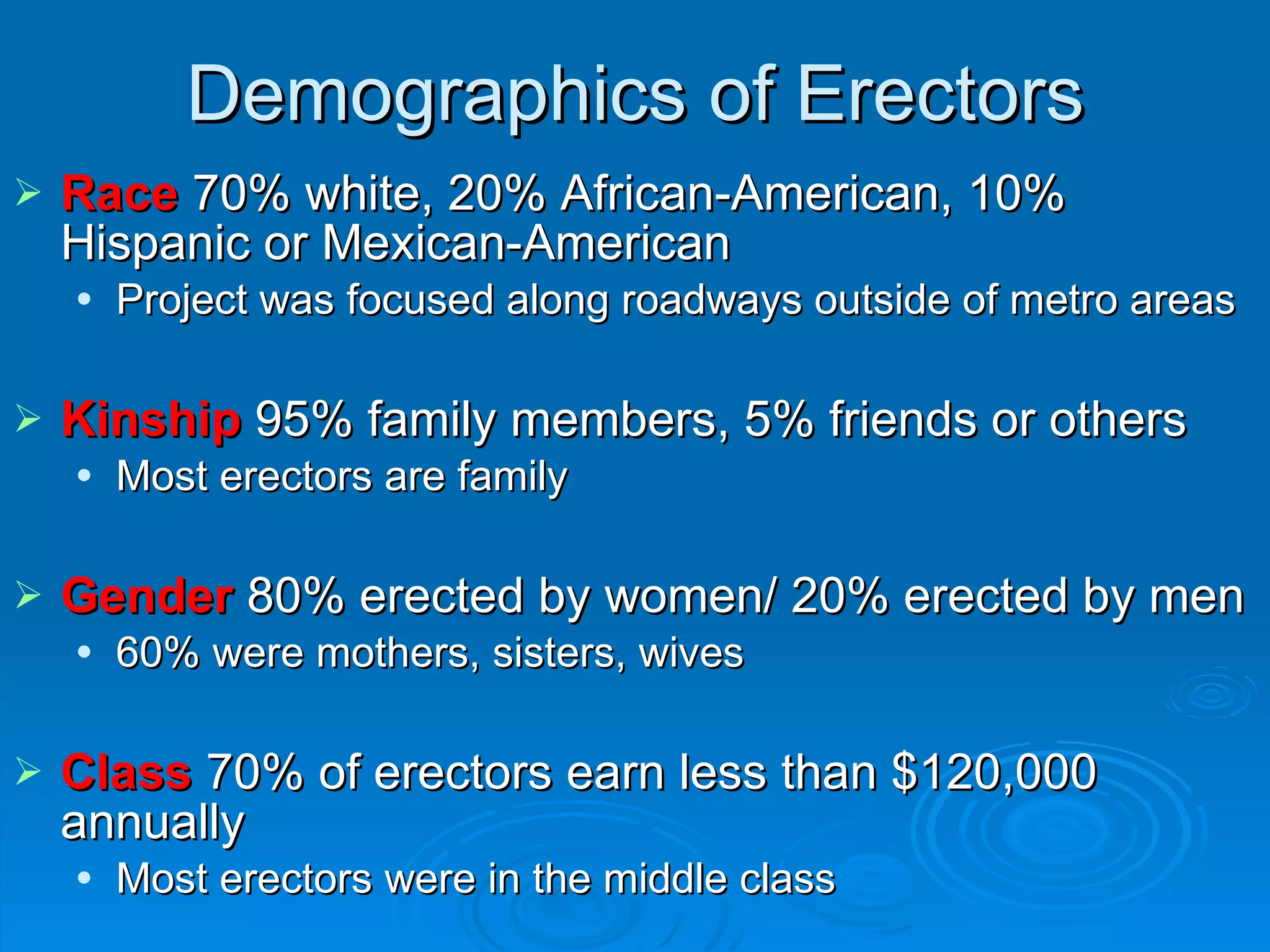 Demographics of Erectors Race  70% white, 20% African-American, 10% Hispanic or Mexican-American Project was focused along roadways outside of metro areas Kinship  95% family members, 5% friends or others Most erectors are family Gender   80% erected by women/ 20% erected by men 60% were mothers, sisters, wives Class   70% of erectors earn less than $120,000 annually  Most erectors were in the middle class 