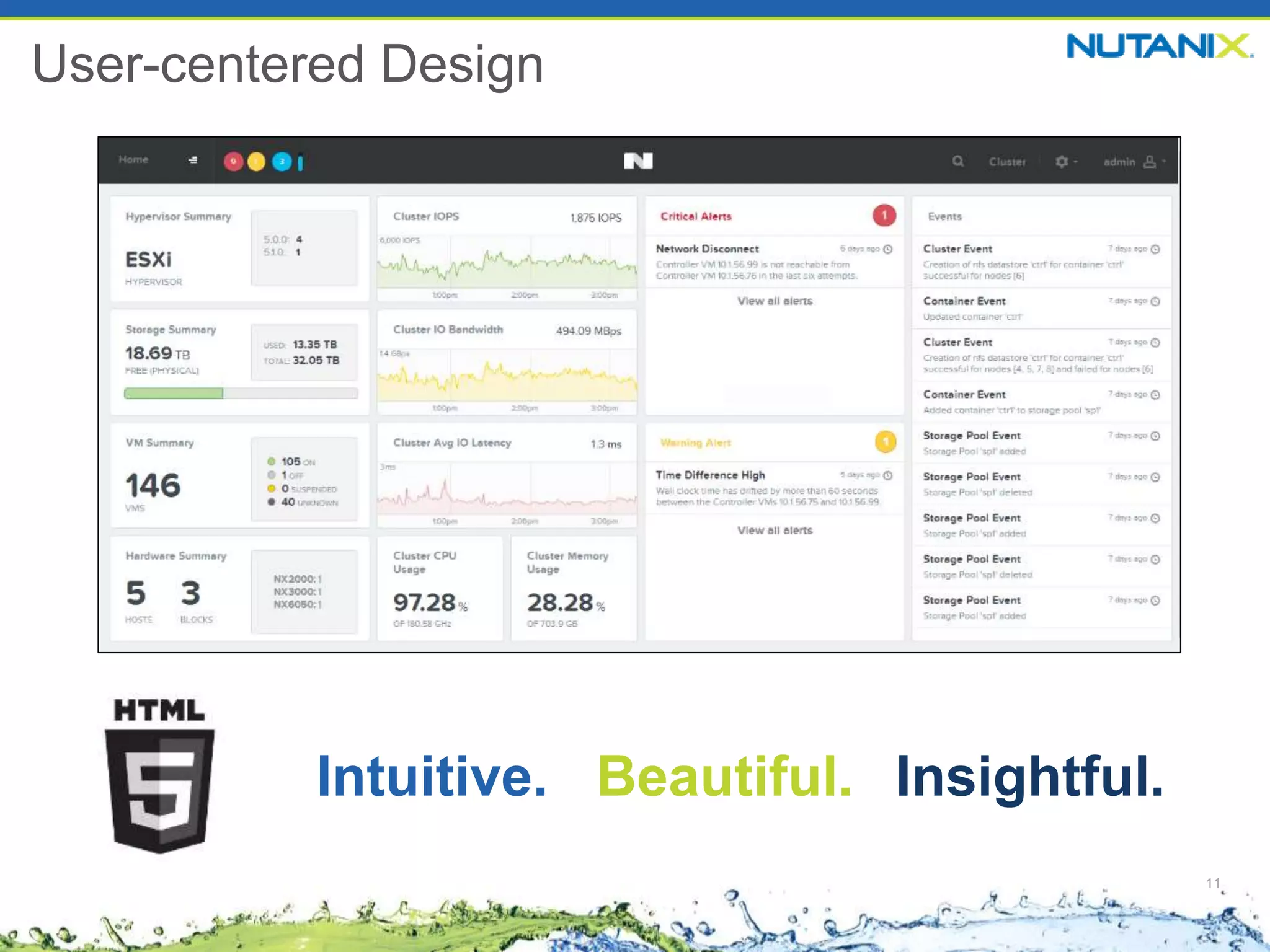 11
User-centered Design
Intuitive. Beautiful. Insightful.
 