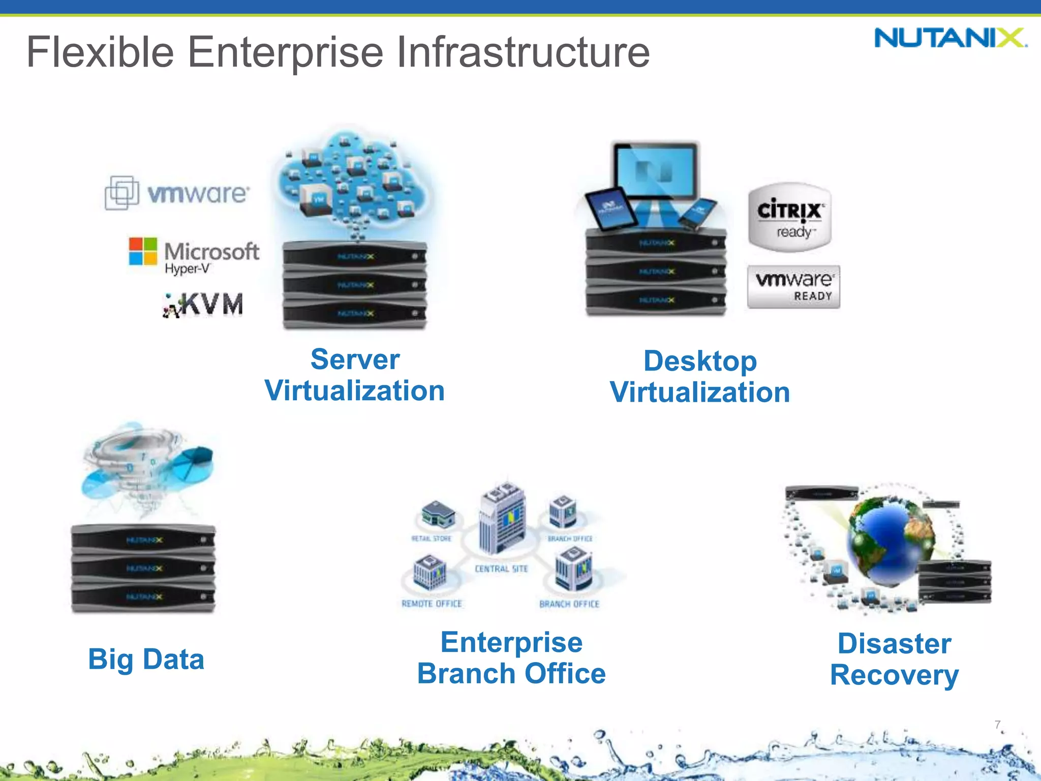 7
Flexible Enterprise Infrastructure
Desktop
Virtualization
Server
Virtualization
Big Data
Disaster
Recovery
Enterprise
Branch Office
 