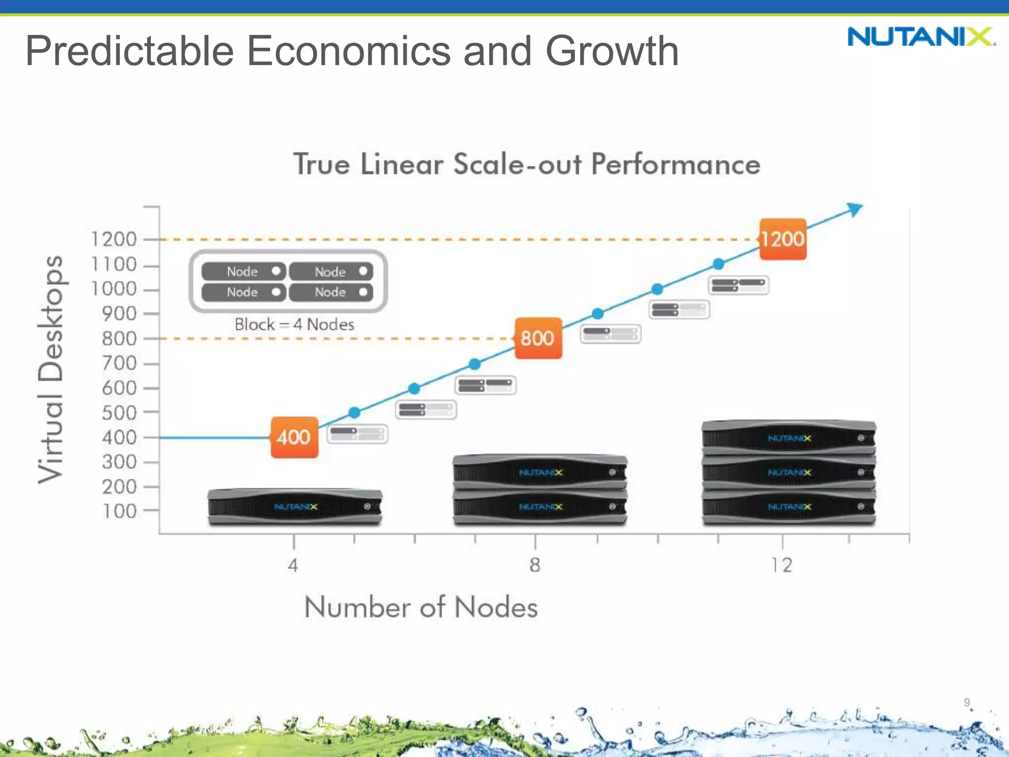 9
Predictable Economics and Growth
 