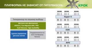 Доступен весь функционал
vMotion / Live MigrationDRS / PRO
Fault Tolerance High Availability
Гипервизор по вашему выбору
ESXi
Hyper-V
AHV
Единое управление
для всех систем
Поддерживается на
всех платформах
Nutanix
ПЛАТФОРМА НЕ ЗАВИСИТ ОТ ГИПЕРВИЗОРА
 