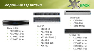 Lenovo HX:
• HX 1000 Series
• HX 2000 Series
• HX 3000 Series
• HX 5000 Series
• HX 7000 Series
Dell XC:
• XC630-10
• XC730xd-12
• XC730xd-24
• XC730-16 (GPU)
• XC430-4
• XC730xd-12C
• XC6320
Cisco UCS:
• C220-M4S
• C240-M4L
• C240-M4SX
МОДЕЛЬНЫЙ РЯД NUTANIX
Nutanix NX:
• NX-1000 Series
• NX-3000 Series
• NX-6000 Series
• NX-8000 Series
 