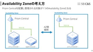18
Availability Zoneの考え方
メインクラスター SNRTクラスター メインクラスター
Prism Central
管理対象
Prism Central
管理対象
Availability Zone Availability Zone
Prism Centralを配置し管理される対象が1つのAvailability Zoneとなる
AZ間
接続
 