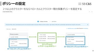 24
ポリシーの設定
2つ以上のクラスターをならべローカルとクラスター間の保護ポリシーを設定する
ローカルスナップショットのポリシー
ローカルスナップショットのポリシー
スナップショット
レプリケーションのポリシー
 
