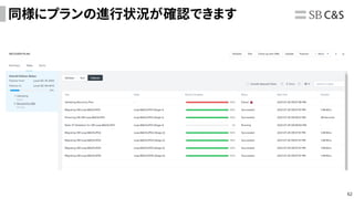 62
同様にプランの進行状況が確認できます
 
