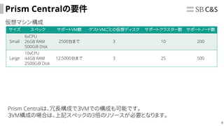 9
Prism Centralの要件
仮想マシン構成
サイズ スペック サポートVM数 ゲストVMごとの仮想ディスク サポートクラスター数 サポートノード数
Small
6vCPU
26GB RAM
500GiB Disk
2500台まで 3 10 200
Large
10vCPU
44GB RAM
2500GiB Disk
12,5000台まで 3 25 500
Prism Centralは、冗長構成で３VMでの構成も可能です。
３VM構成の場合は、上記スペックの3倍のリソースが必要となります。
 