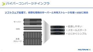 13
ハイパーコンバージドインフラ
ソフトウェア処理で、仮想化環境のサーバーと共有ストレージを単一HWに統合
サーバー
SAN
共有
ストレージ
• 拡張しやすい
• スモールスタート
• とにかくシンプル
 