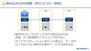 27
読み込みI/Oの詳細：RF2 (2コピー保持)
•基本的にローカルディスクから読み込むため
高速、かつ筐体間のトラフィックが少ない
•ライブマイグレーションを行った後など、データが
ローカルにない場合のみ他のノードから読み込む
Node
Guest
VM
Hypervisor
Controller
VM
Storage
Node
Hypervisor
Controller
VM
Storage
Node
Hypervisor
Controller
VM
Storage
 