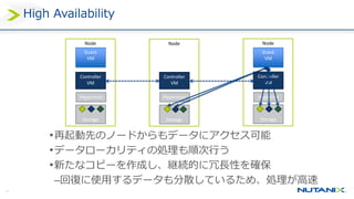 29
Node
Hypervisor
Controller
VM
Storage
Node
Hypervior
Controller
VM
Storage
High Availability
•再起動先のノードからもデータにアクセス可能
•データローカリティの処理も順次行う
•新たなコピーを作成し、継続的に冗長性を確保
–回復に使用するデータも分散しているため、処理が高速
Node
Guest
VM
Hypervisor
Controller
VM
Storage
Guest
VM
 