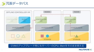 31
冗長データパス
CVMのアップグレード時にもサーバーのCPU, Memをそのまま使える
 