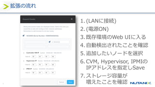 35
拡張の流れ
1. (LANに接続)
2. (電源ON)
3. 既存環境のWeb UIに入る
4. 自動検出されたことを確認
5. 追加したいノードを選択
6. CVM, Hypervisor, IPMIの
IPアドレスを指定しSave
7. ストレージ容量が
増えたことを確認
 