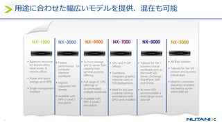 36
用途に合わせた幅広いモデルを提供、混在も可能
“Our System was up and
running in 30 minutes!”
–Ken Farley, Gunner IT
Download Customer Success Story
 Balanced resources
for branch office,
retail stores, &
remote offices
 Power and space
savings up to 80%
 Single management
interface
NX-1000
 Fastest
performance for
compute-
intensive
workloads
 Highest
supported VM
density
 Available with
FIPS-2 Level 2
encryption
NX-3000
 3x more storage
and 2x server flash
capacity than
general purpose
offering
 Full range of CPU
offerings to
accommodate
multiple workloads
 Available with
FIPS-2 Level 2
encryption
NX-6000
 Tailored for Tier 1
business critical
workloads such as
Microsoft SQL
Server, Exchange,
SharePoint, SAP,
and Oracle
 4x more SSD
accommodates a
much larger active
data set
NX-8000
 GPU and PCoIP
offload
 Seamlessly
integrates graphics
intensive users in
VDI deployments
 Ideal for any user
currently running
workstations with
GPU cards installed
NX-7000
 All flash solution
 Tailored for Tier 1/0
mission and business
critical apps
 Ideal for customers
requiring consistent
low latency across
entire data set
NX-9000
 