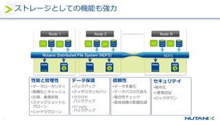 37
ストレージとしての機能も強力
性能と管理性
•データローカリティ
•階層化とキャッシュ
•圧縮、重複排除
•スナップショットと
クローン
•シャドウクローン
データ保護
•バックアップ
•ディザスタリカバリ
•クラウド
バックアップ
•3rd party
バックアップ
信頼性
•データ多重化
•データパスの冗長化
•整合性チェック
•筐体故障の影響回避
セキュリティ
•暗号化
•2要素認証
•ロックダウン
Nutanix Distributed File System (NDFS) NDFS
VM VMVM VMVM VM
Node 1 Node 2 Node N
 