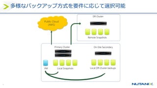 38
多様なバックアップ方式を要件に応じて選択可能
VM Local Snapshots
Remote Snapshots
DR Cluster
Primary Cluster
Local Off-Cluster backups
On-Site Secondary
Public Cloud
(AWS)
 
